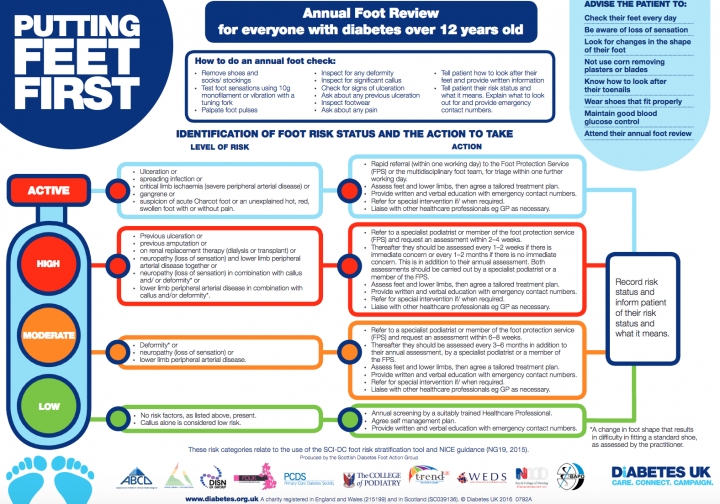 Foot Care Topic undergoing external testing News Cambridge