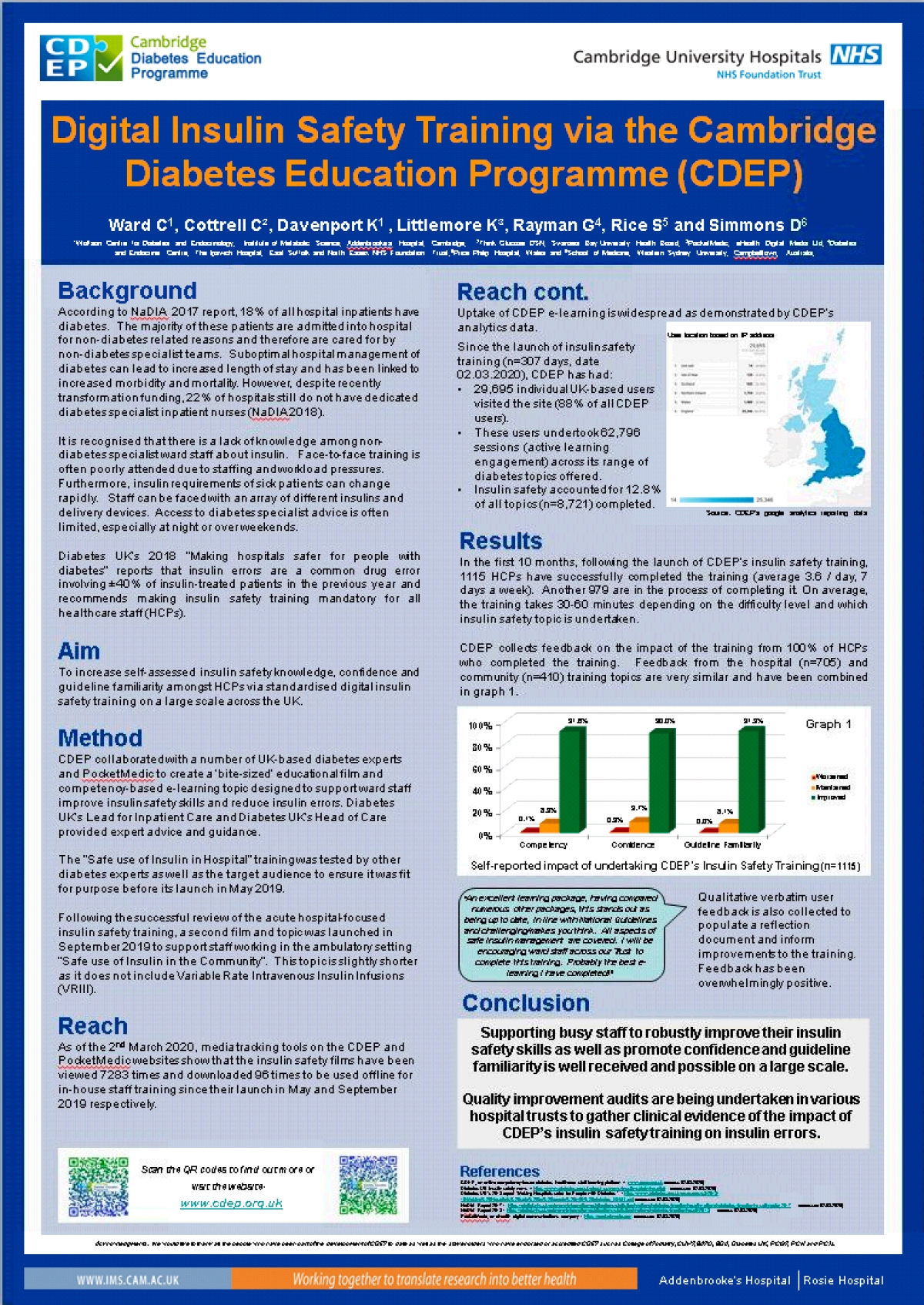 CDEP's Diabetes UK APC 2020 poster on Digital Insulin Safety Training